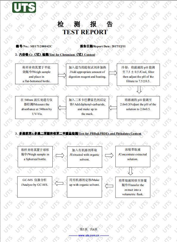 荣誉资质